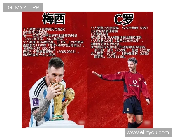 21世纪足球球星的崛起与影响力分析：梅西、C罗与时代巨星的传奇之路